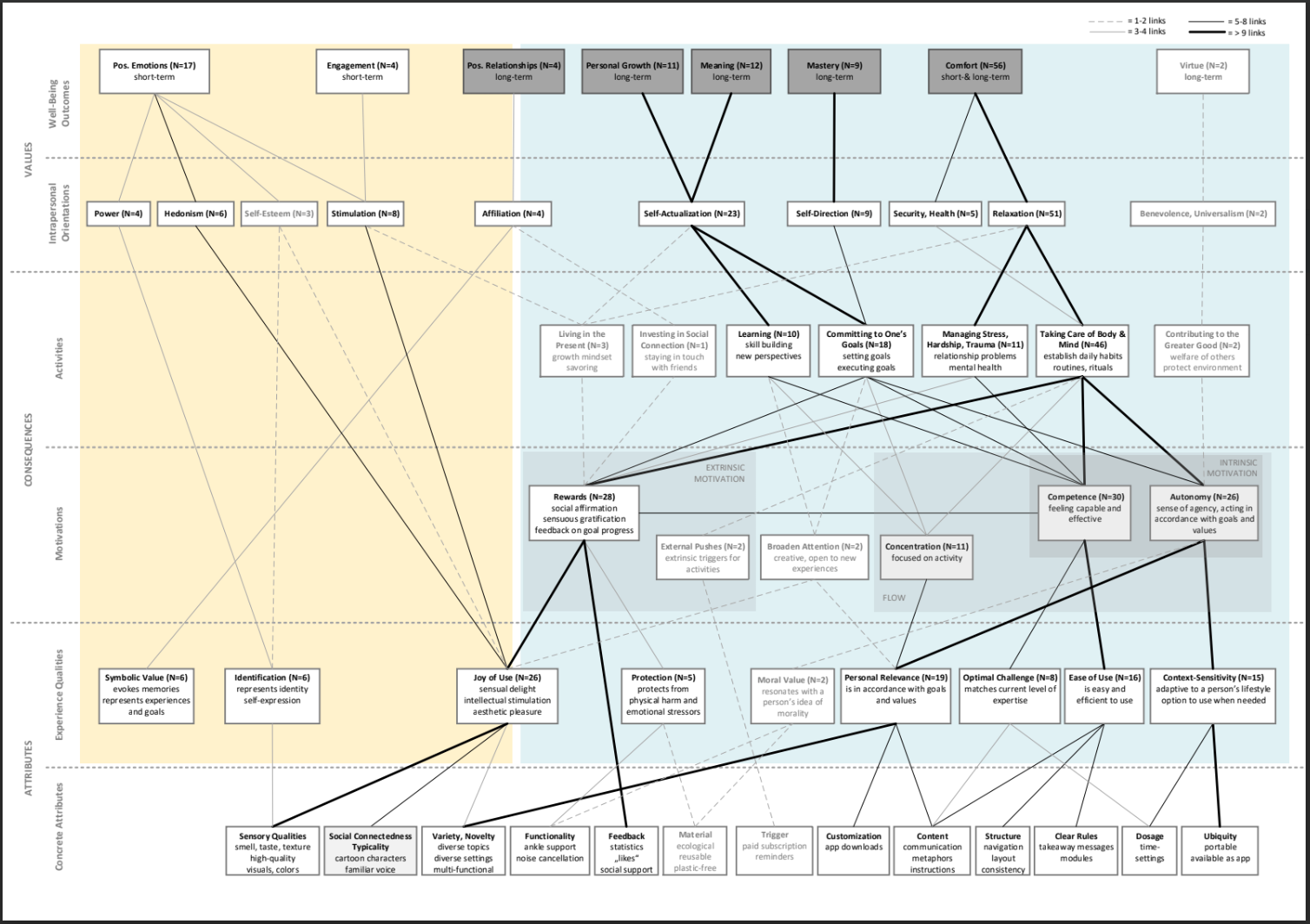 Pathways to sustained wellbeing